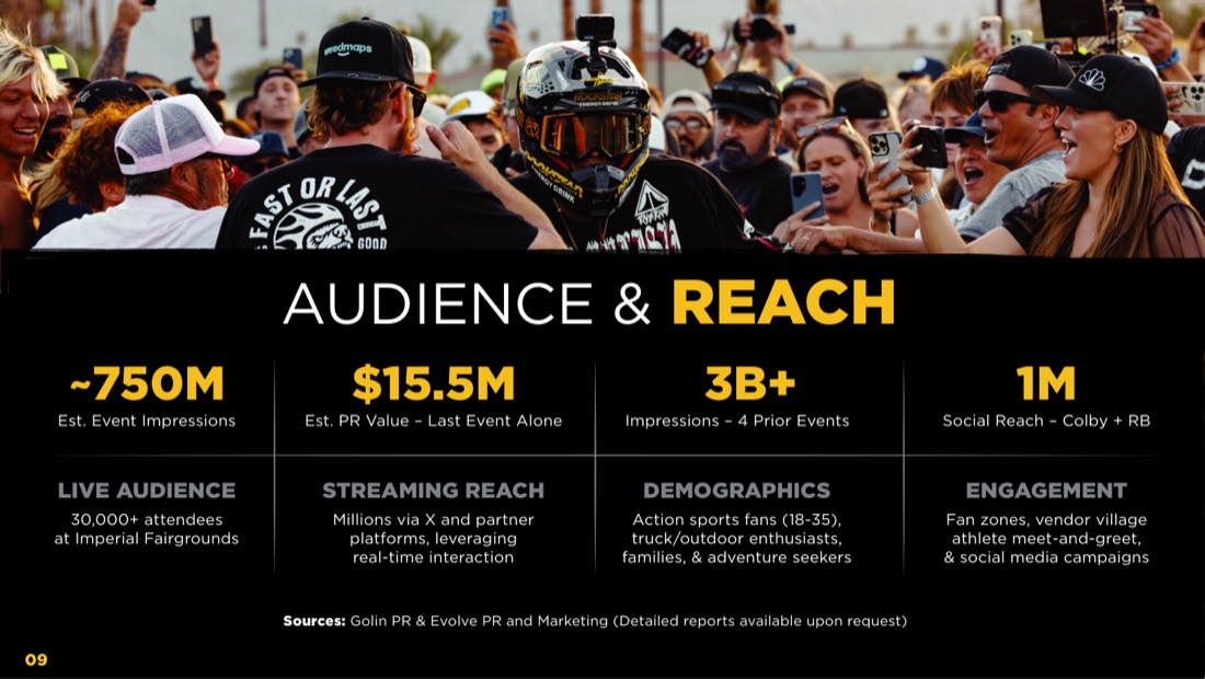 The reach: ~750M impressions